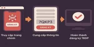 Quy trình đăng ký 789P đơn giản với 3 bước nhanh chóng và dễ thực hiện
